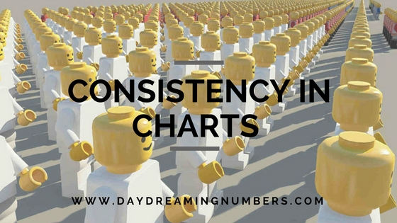 Consistency in charts