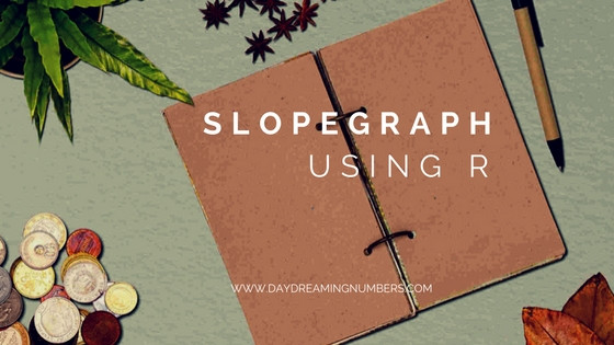 How to create your first Slopegraph in R