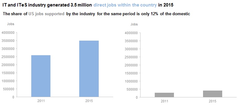 4-ways-to-use-bar-charts-for-comparisons-daydreaming-numbers