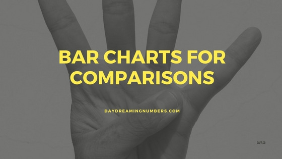 4 ways to use bar charts for comparisons