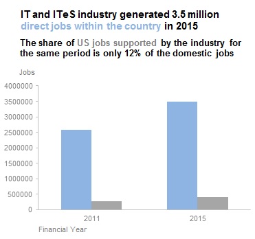 Comparing Bar Charts