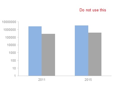 4 Ways to Use Bar Charts for Comparisons - DayDreaming Numbers