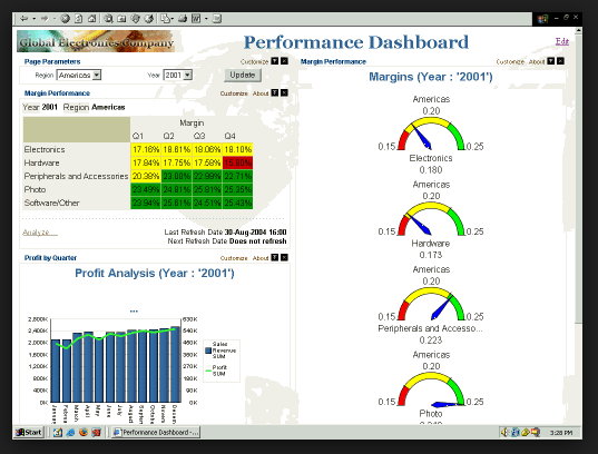 Bullet Chart Powerpoint