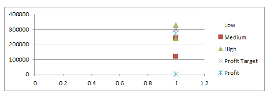 how do i change the series name on a scatter chart excel