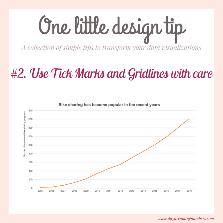 #2. Use Tick Marks and Gridlines with care
