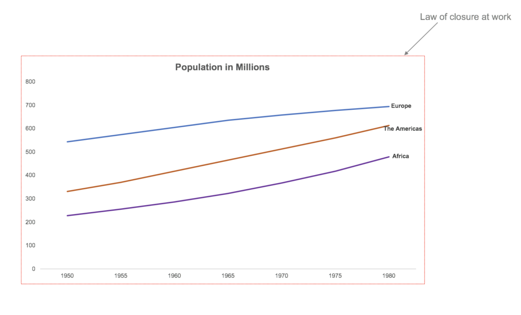 Gestalt Laws Applied To Data Visualization - Daydreaming Numbers