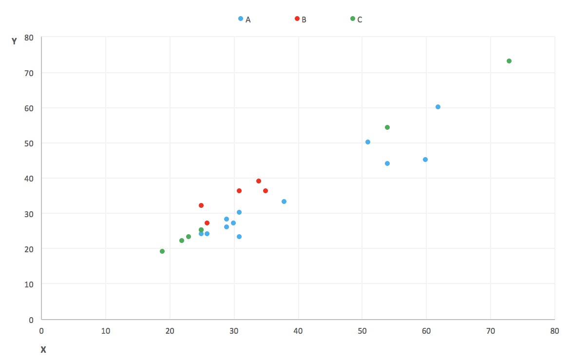 scatter chart in excel