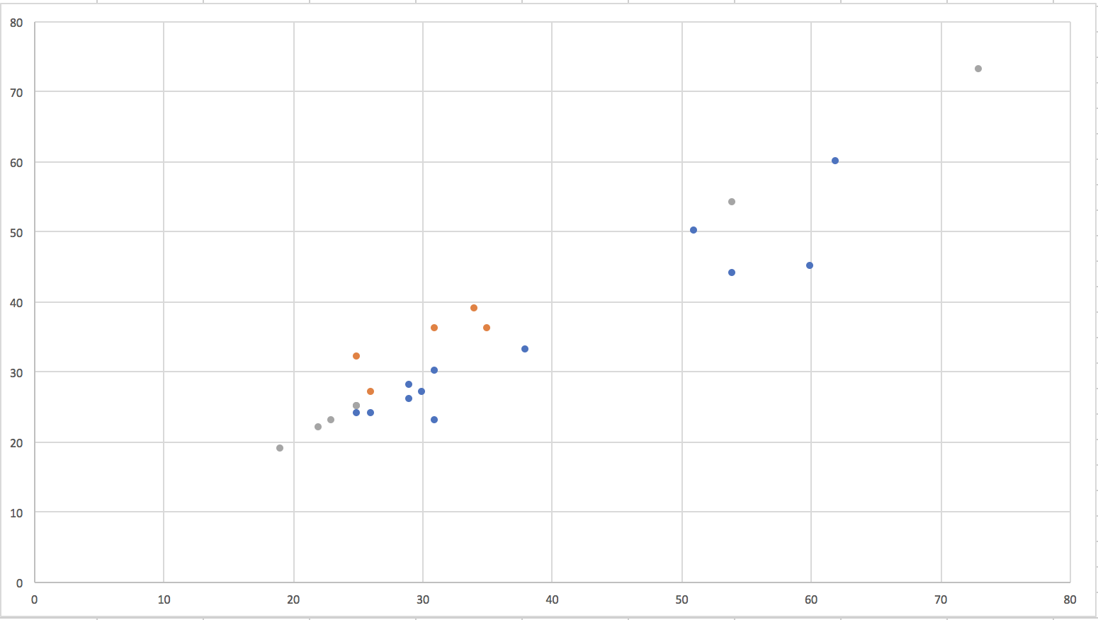 add more points to scatter chart excel