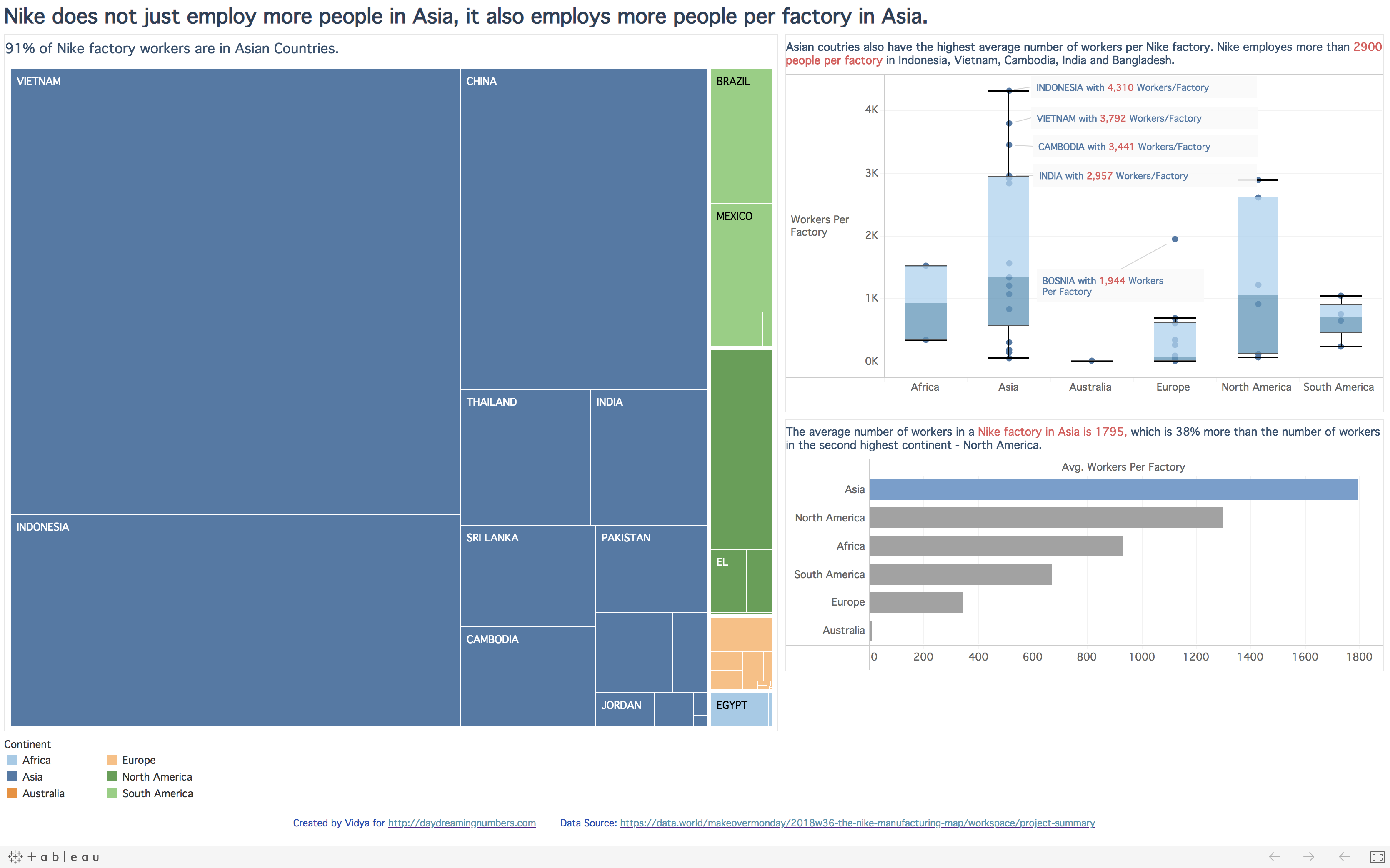 Read more about the article Nike in Asia – Visualization project