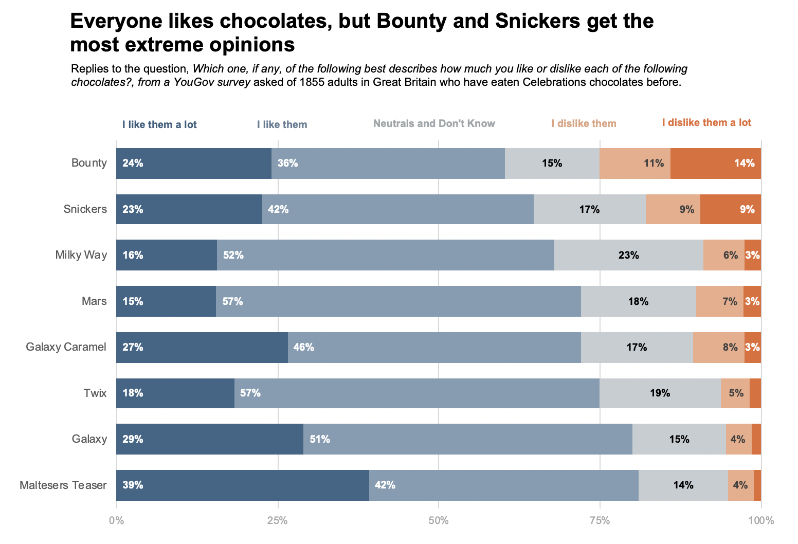 Likert Scale Analysis Excel olwenkaic