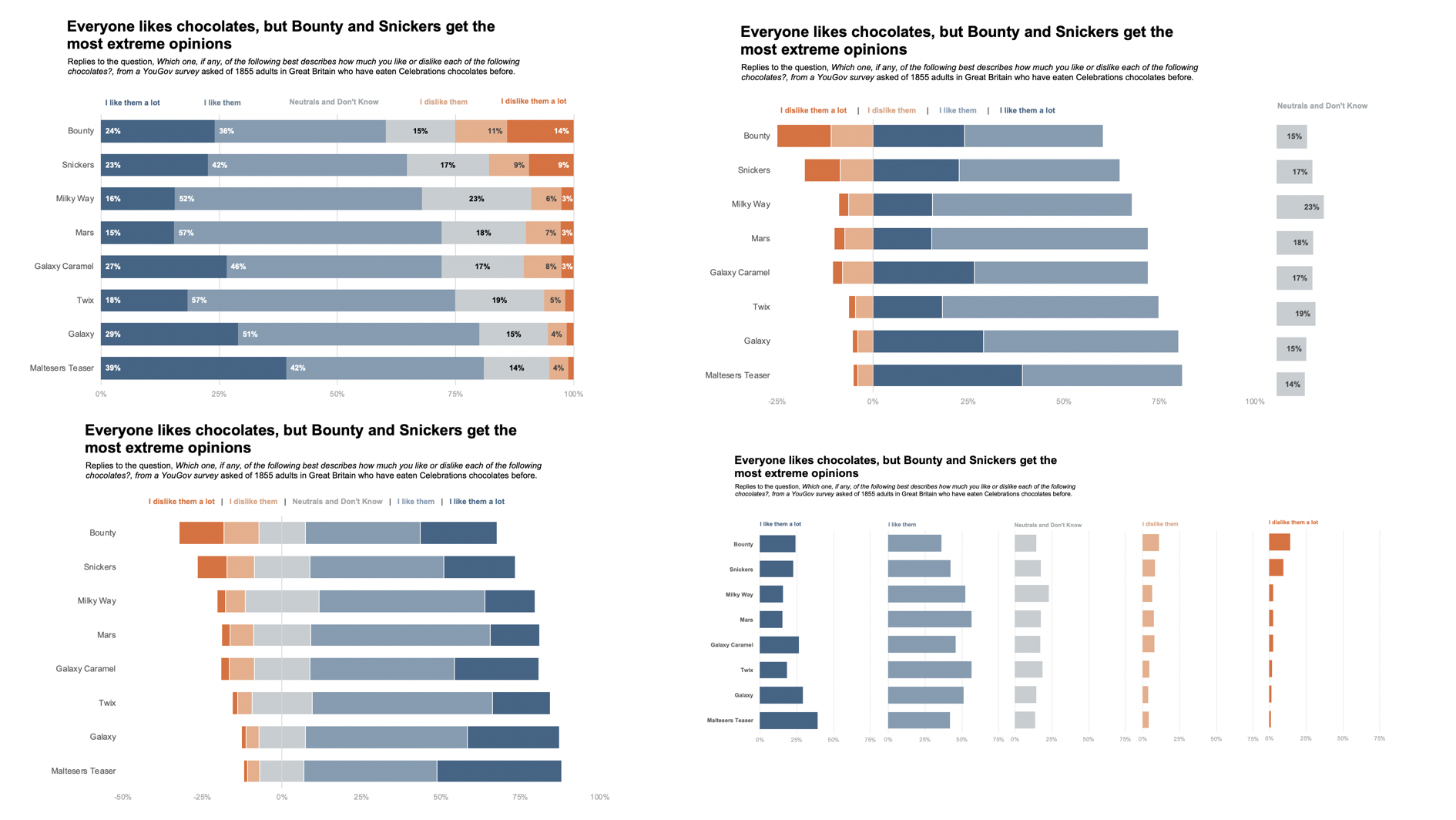 how-to-interpret-likert-scale-data-for-correlation-analysis