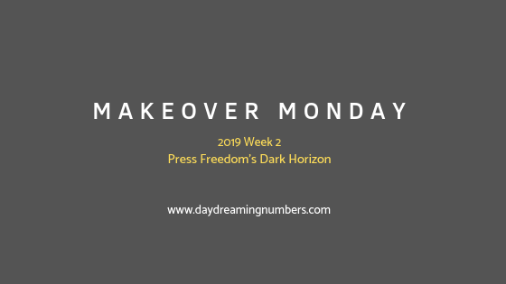 You are currently viewing MakeOverMonday : Press Freedom’s Dark Horizon