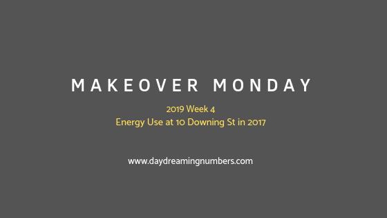 MakeoverMonday : Energy Use at 10 Downing St in 2017