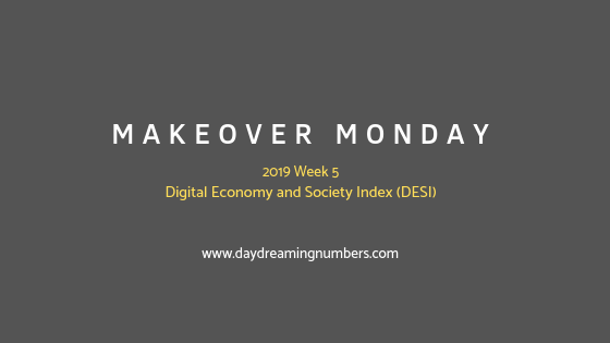 Makeover Monday: Digital Economy and Society Index (DESI)