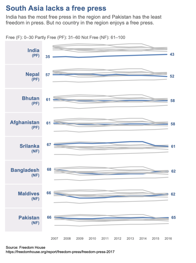 Multiple_line_charts_with_empahsis