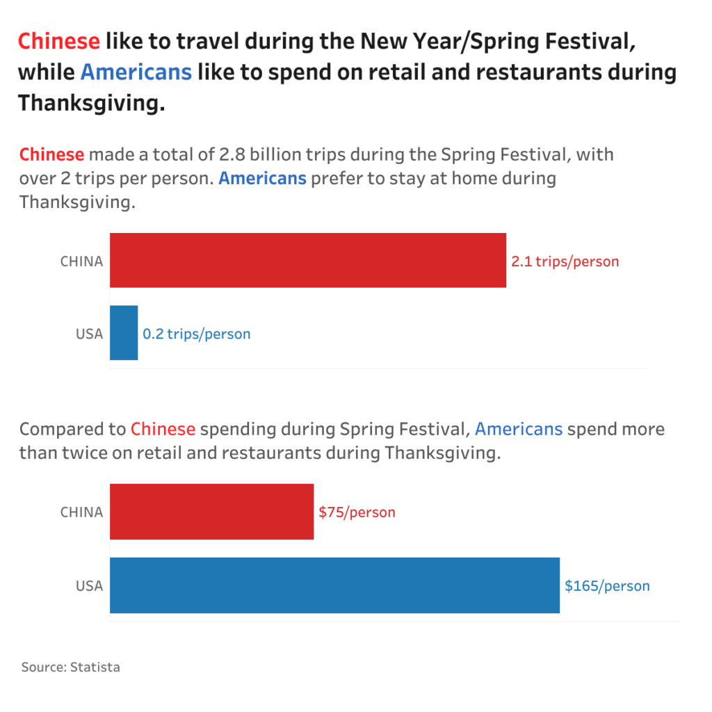 Chinese_New_Year_vs_Thanksgiving