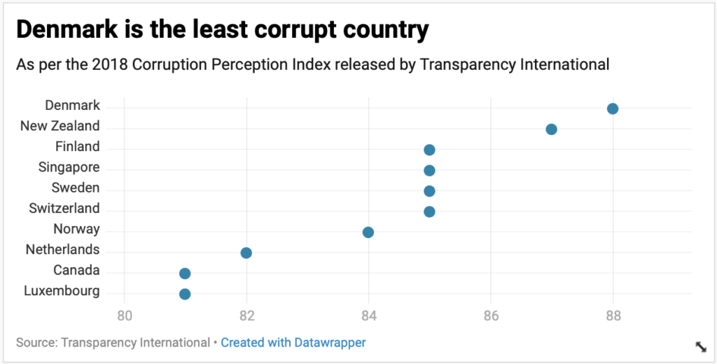 Dot_Plot_Similar_Values