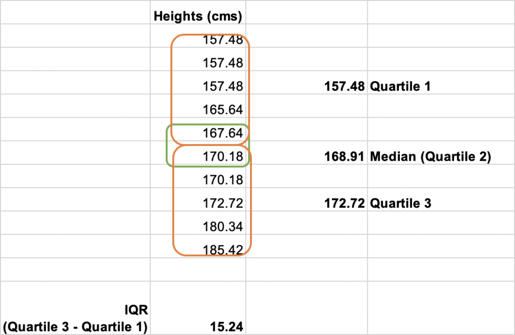 interquartile range math definition