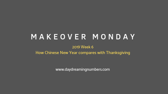 Makeover Monday: How Chinese New Year compares with Thanksgiving