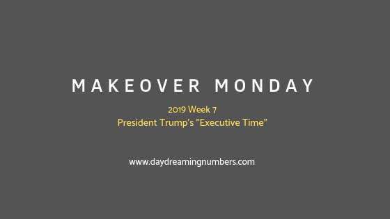 Makeover Monday : President Trump’s “Executive Time”