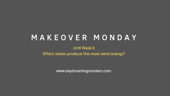 Read more about the article Makeover Monday: Which states produce the most wind energy?