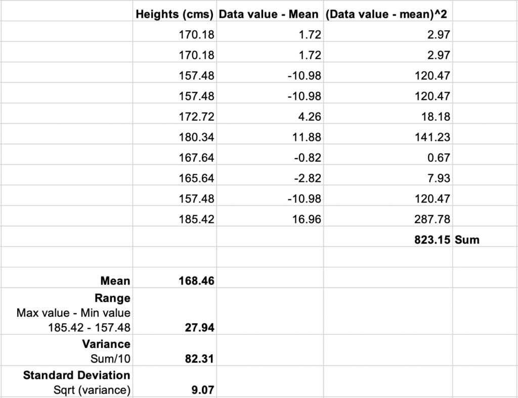 basic-statistics-for-exploring-data-measures-of-variation