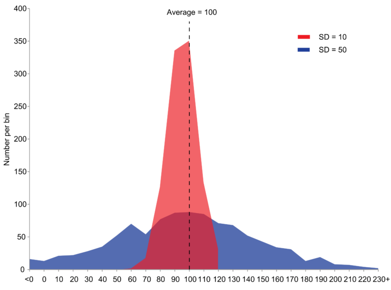 basic-statistics-for-exploring-data-measures-of-variation