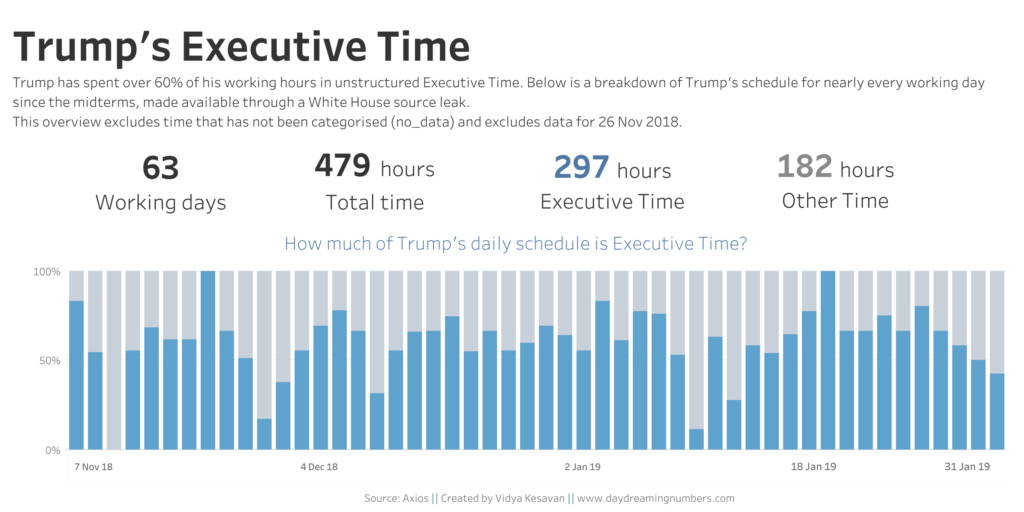 Trump_Executive_Time