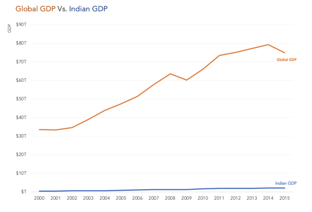 GDP_India_world