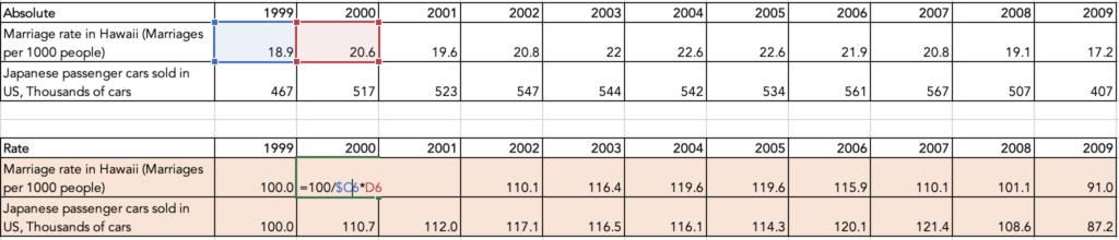 Indexed_data