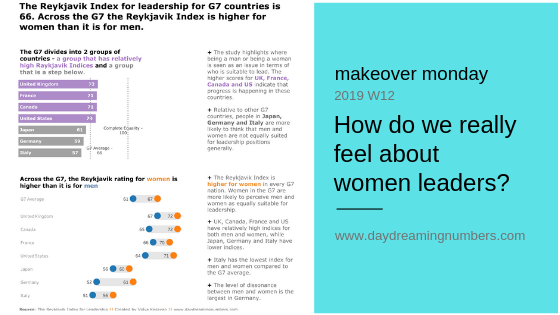 Read more about the article Makeover Monday: How do we really feel about women leaders?