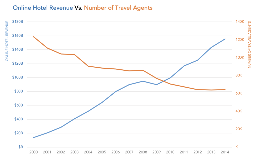 creating-dual-axis-chart-in-tableau-free-tableau-chart-tutorials