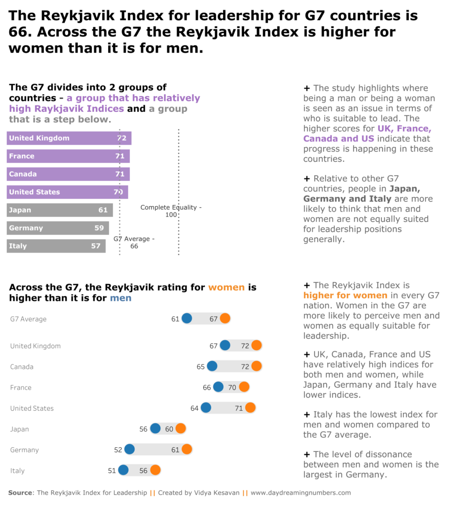 Reykvajik Index