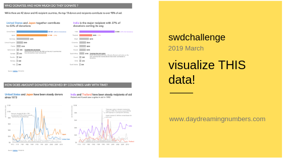 #SWDChallenge: visualize THIS data!
