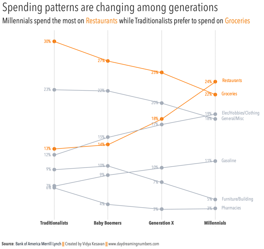 Spending_Patterns_Slopegraph