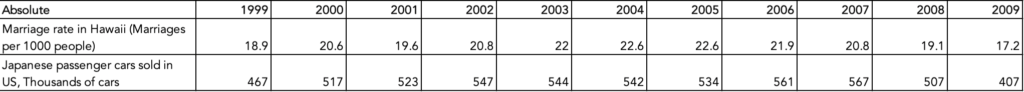 Spurioius_correlations_data