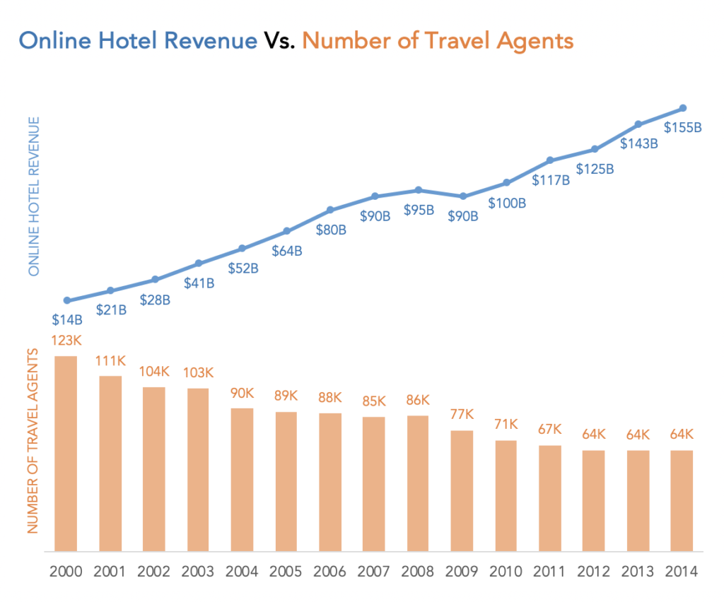 5 Alternatives To Dual Axis Charts Daydreaming Numbers