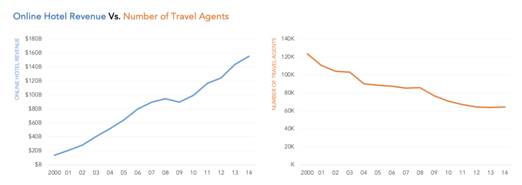 side-by-side-charts