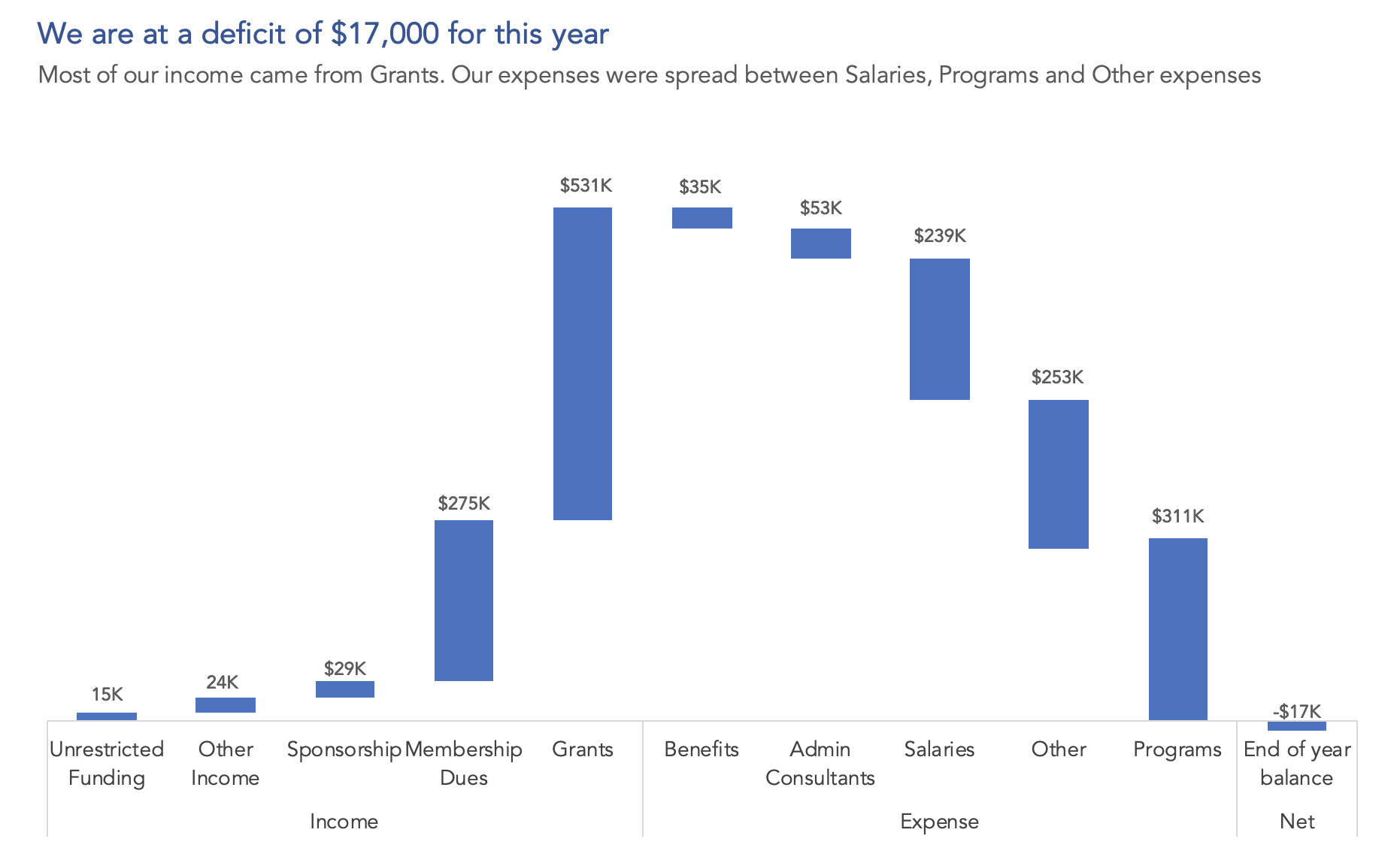 Chart In