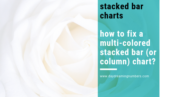 Read more about the article How to fix a multi-colored stacked bar chart?