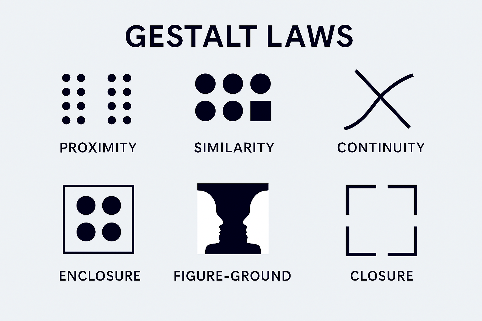 Gestalt Laws