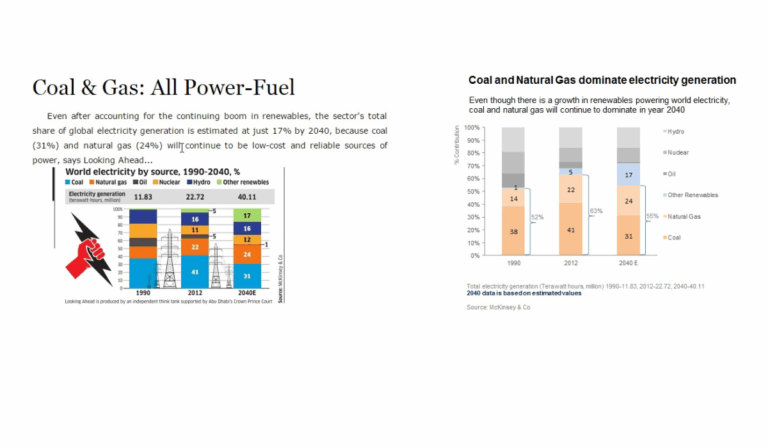 How to make stacked bar charts readable?