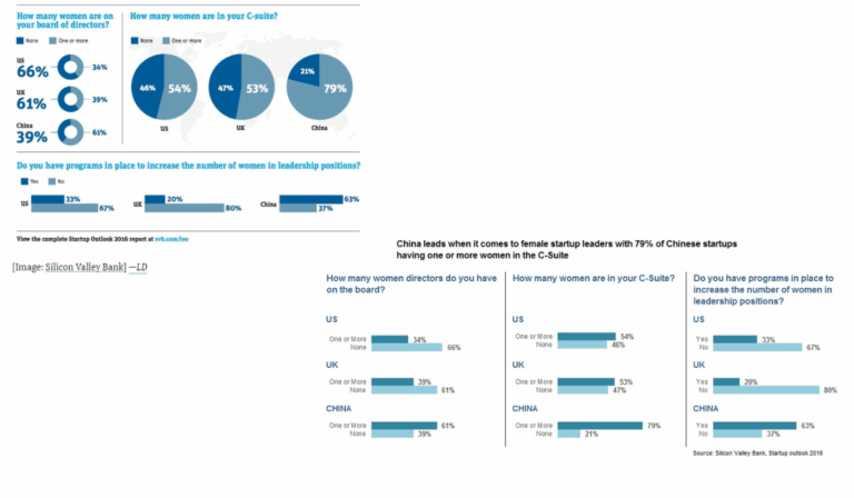 Consistency in charts