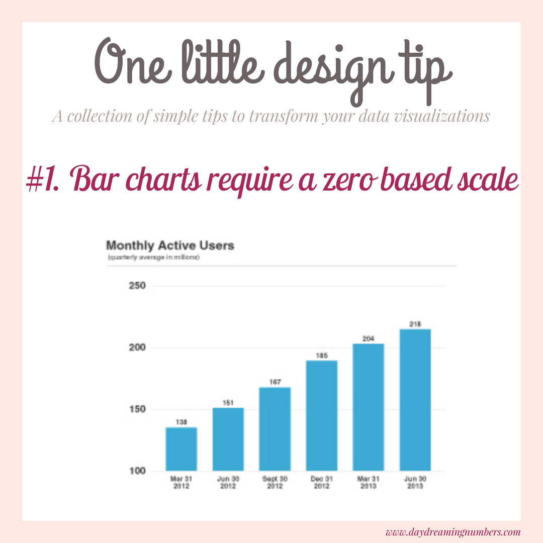 bar charts Archives - Daydreaming Numbers