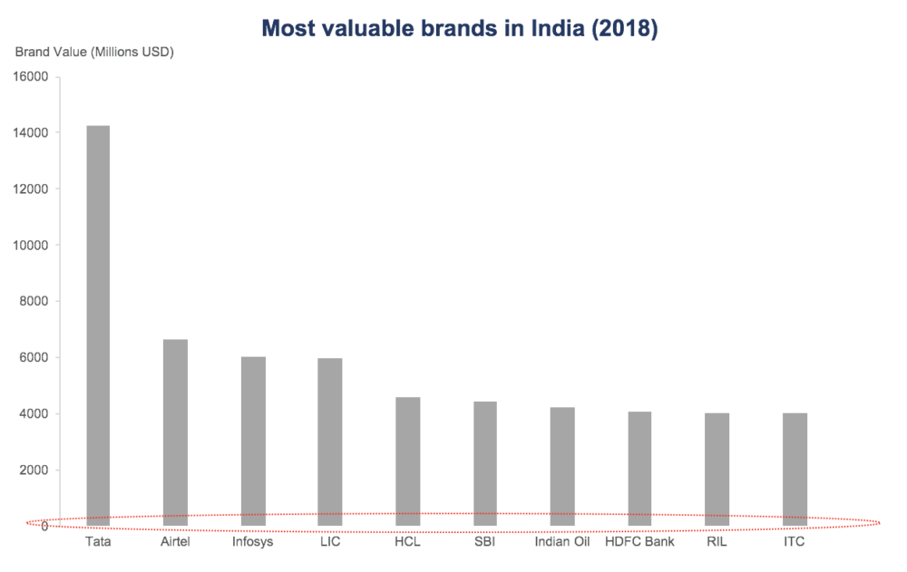 Gestalt Laws Applied To Data Visualization - Daydreaming Numbers