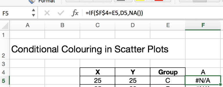 pandas - is there a way to use conditionals on colors... How to add conditional colouring to Scatterplots in Excel