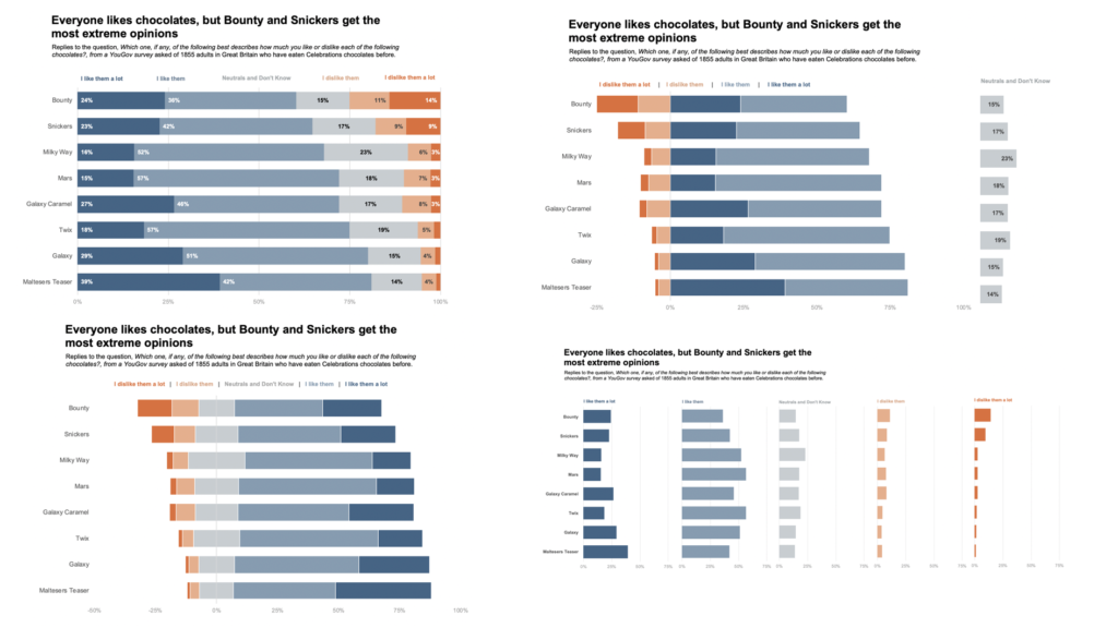 4-ways-to-visualize-likert-scales-daydreaming-numbers