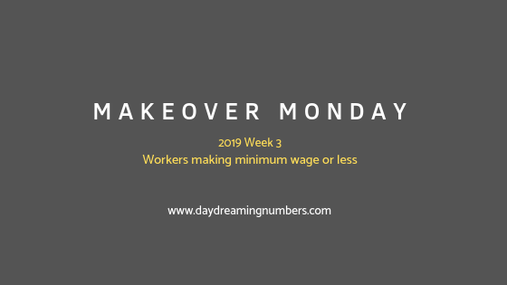 MakeOverMonday : Workers making minimum wage or less