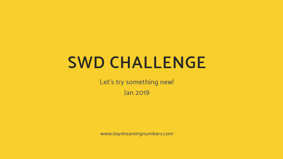 #SWDchallenge : let’s try something new!