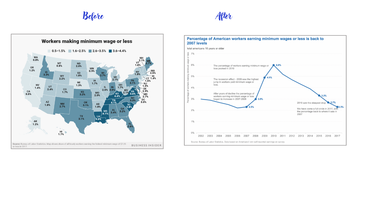How to add annotations to charts - Daydreaming Numbers